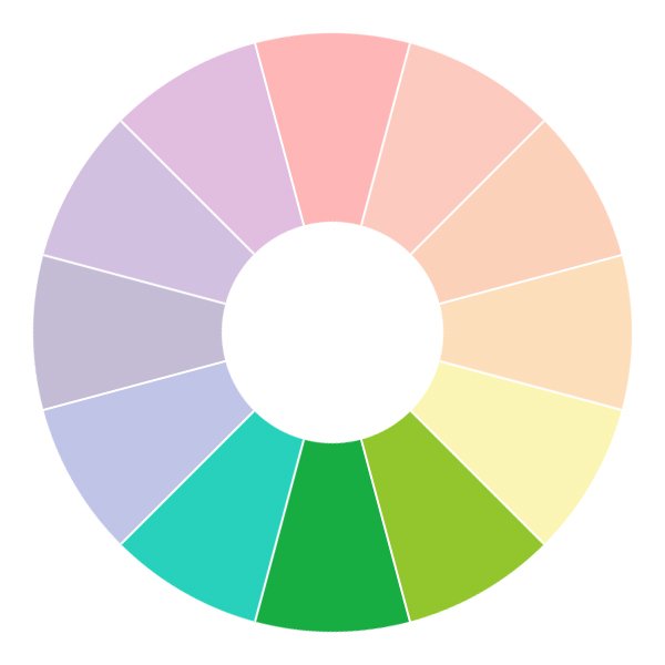 colour-wheel-analogous