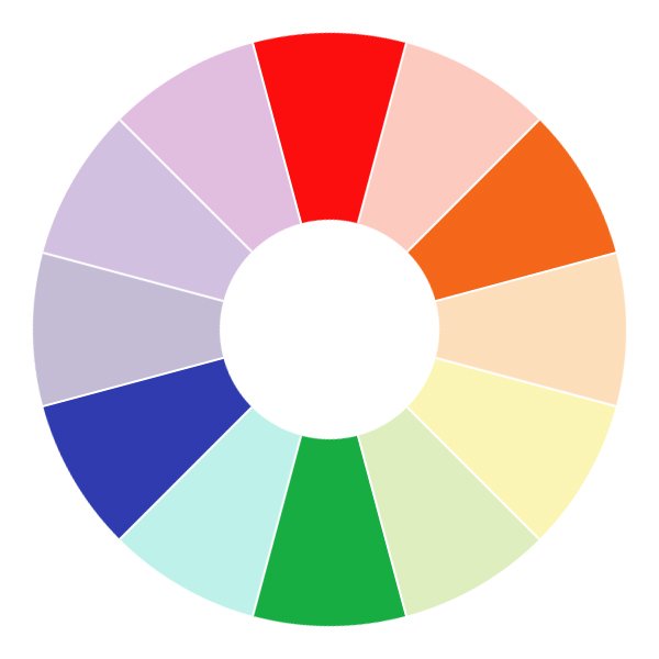 colour-wheel-tetradic