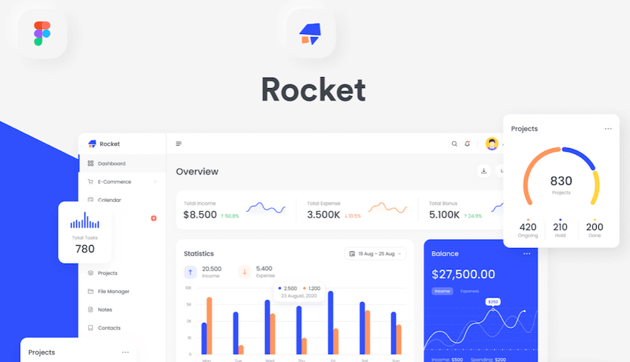 Rocketboard - Admin Dashboard & UI Kit + Charts Figma Template