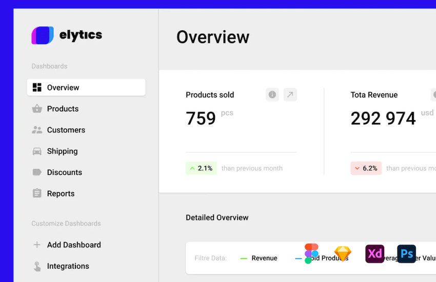 Analytics Dashboard Template for Figma