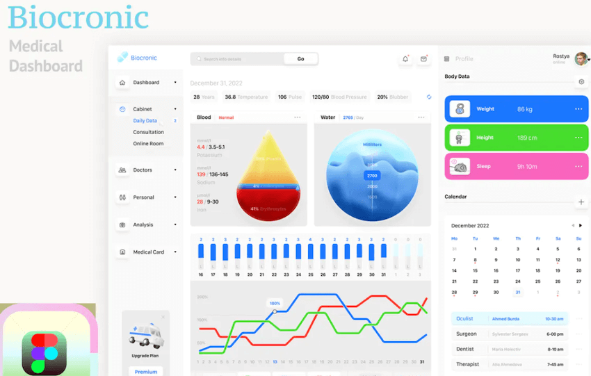 Biocronic Medical Dashboard UI Kit