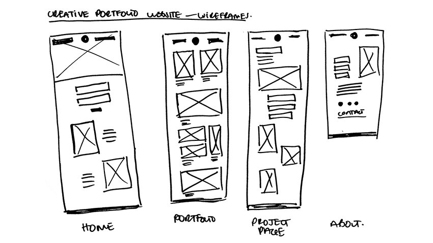 Sketch wireframes to get ideas out your head.