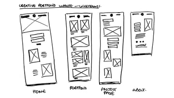 Sketch wireframes to get ideas out your head.