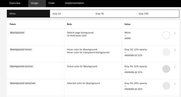 The IBM Carbon Design system has well-defined rules for using colors. Image by IBM.