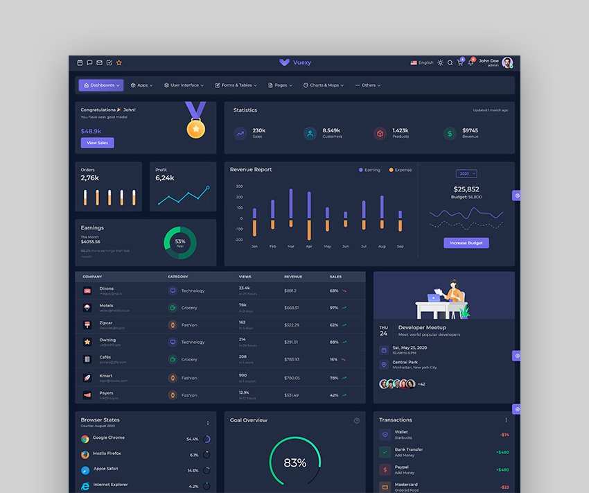 Vuexy - Vue Admin Template
