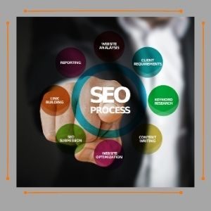 SEO (Search Engine Optimization)